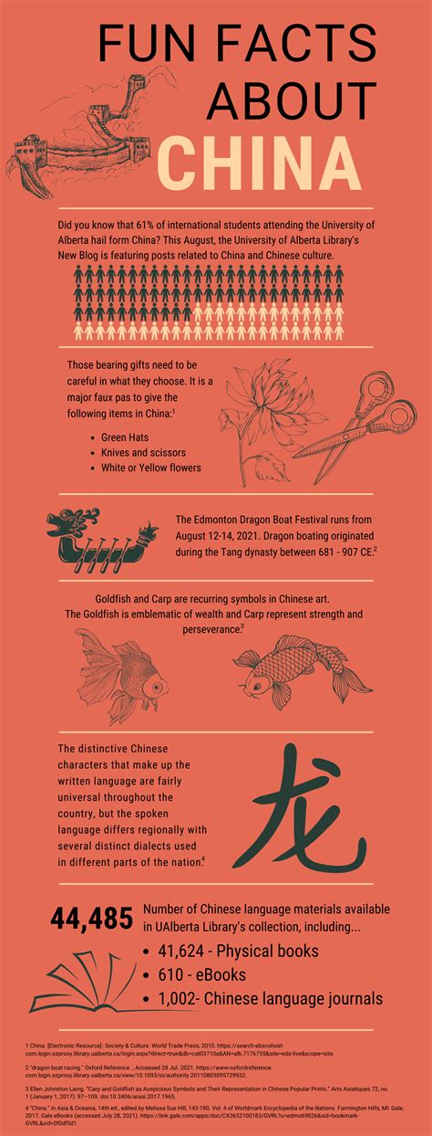 We Re Celebrating Chinese Culture This Month News Library Ualberta Ca