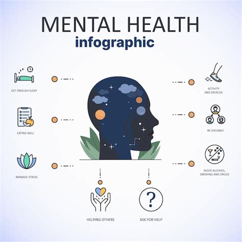 Infográfico De Saúde Mental 2023 Vetor Premium