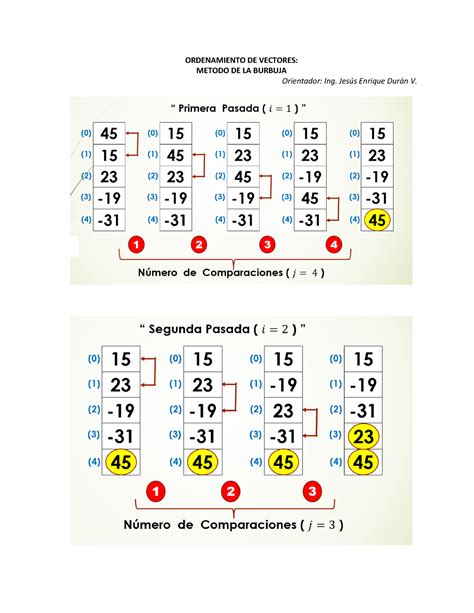 Ordenamiento Vectores Burbuja ORDENAMIENTO DE VECTORES METODO DE LA