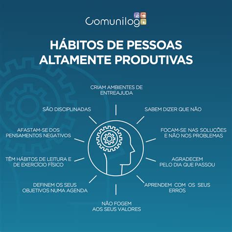 Hábitos de Pessoas Altamente Produtivas | Comunilog Consulting