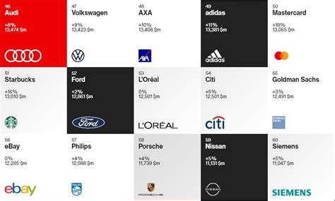 Interbrand 2021全球百大品牌榜：时尚和奢侈品表现最好，lvmh集团五大品牌上榜 知乎