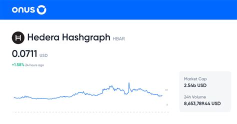 Hedera Hashgraph Price Today Current Hbar Coin Price Chart In Usd