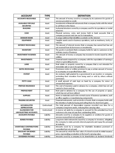 Chart of Account | PDF