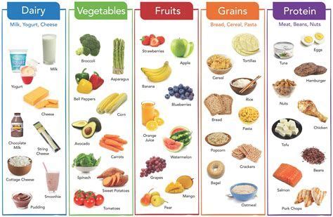 Healthy Food Chart for Kids
