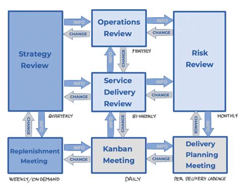 Kanban Methodology - Kanban Method - Aktia Solutions