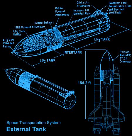 Space Shuttle Fuel Tank Attached To