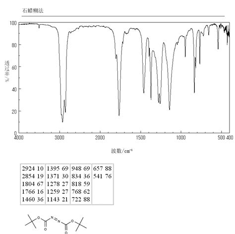 Di Tert Butyl Azodicarboxylate 870 50 8 1H NMR Spectrum