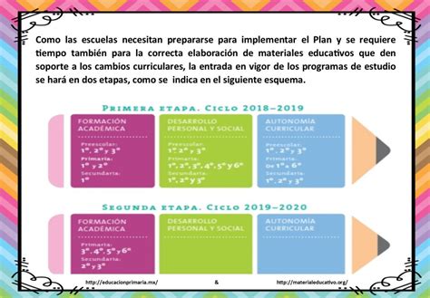 Etapas para la implementación del nuevo plan y programas de estudio