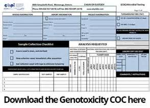 Genotoxicity Testing