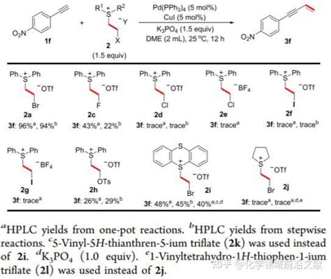 武汉理工大学张成潘教授课题组org Lett：钯铜催化的端炔与（2 溴乙基）二苯基鋶盐的乙烯基化反应 知乎