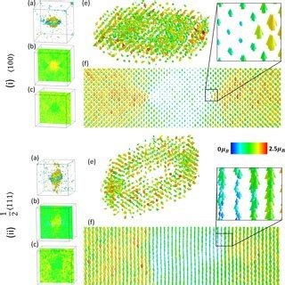 Spin Lattice Dynamics Simulations Performed At K For The I