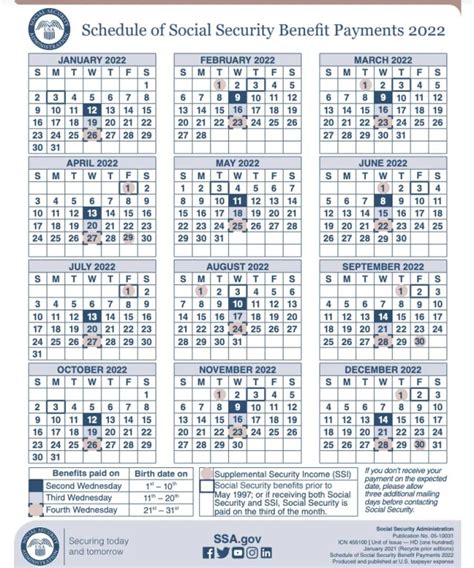 2022 Social Security Payment Calendar Social Security Portal