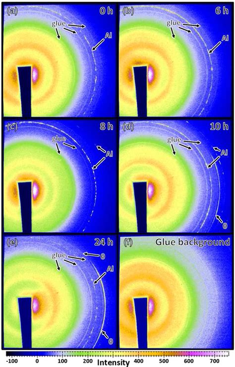 Raw D Wide Angle X Ray Diffraction Waxd Patterns For Al Wt Cu