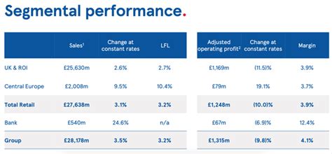 tesco stock macros  unsupportive otcmktstscdf seeking alpha
