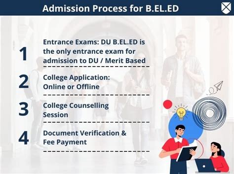 B El Ed Full Form Course Details Eligibility Fees Duration Admission