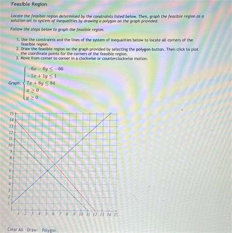 Solved Feasible Region Locate The Feasible Region Determined By The