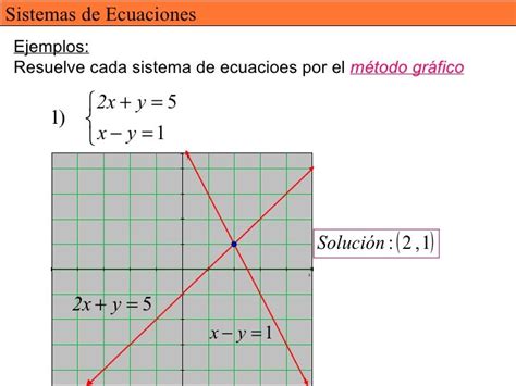 Sistema De Ecuaciones 2x2 Con Solucion Unica Rowrich