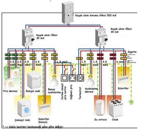 Kaçak Akım Koruma Rölesi Elektrik Proje Okulu