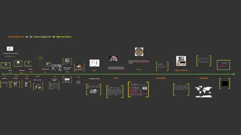 Linea Del Tiempo De La Investigacion De Operaciones By Yolanda Garcia