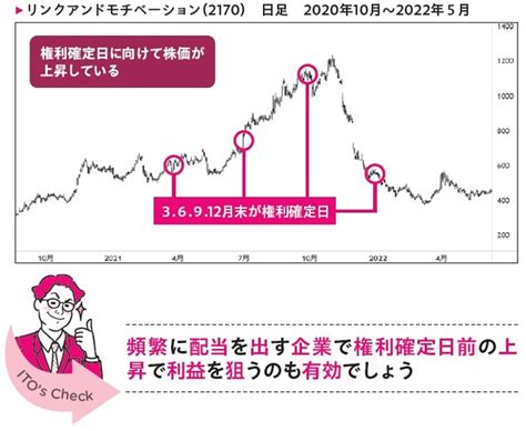 【日本株】配当利回り「5％以上」を探す、「10期以上」連続増配の銘柄を狙う手堅く資産を増やす“堅実株”の見つけ方 ゴールドオンライン