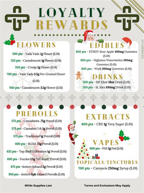 Loyalty Rewards Program - Original Green Cross Dispensary