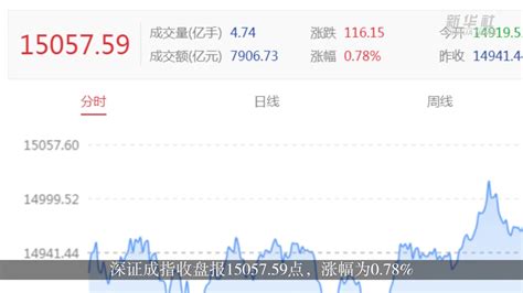 A股延续升势 沪指重返3500点 凤凰网视频 凤凰网