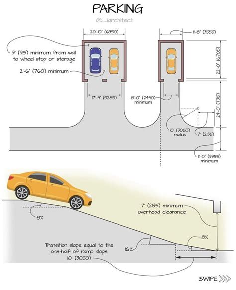 Pin By Philip Berben On Infographics Interieur Parking Design Ramp