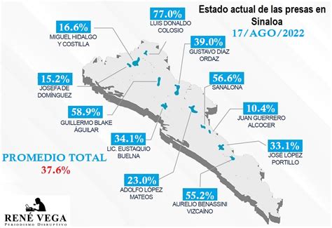 Almacenamiento Del Sistema De Presas Del Estado De Sinaloa Rene Vega Mx