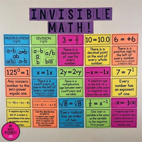 My Math Resources Invisible Math Must Have Posters For Every Middle