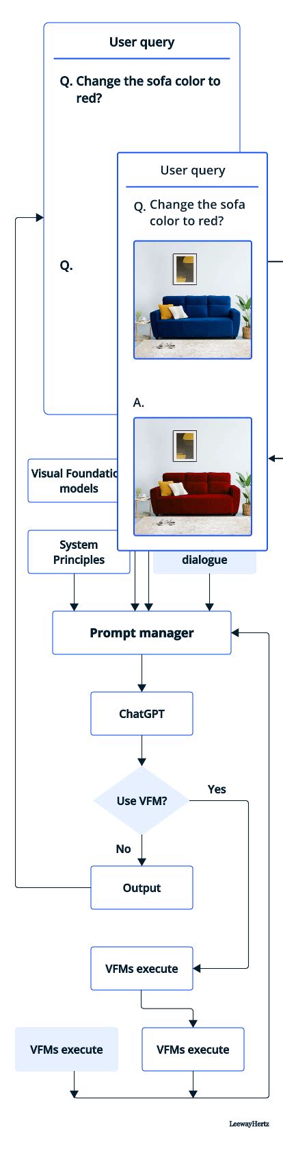 Visual Chatgpt