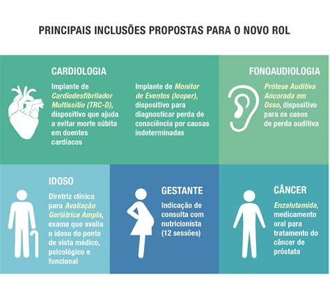 ANS lança consulta pública para a atualização do rol de procedimentos