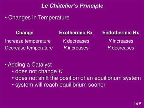 Ppt Chapter 13 Equilibrium Powerpoint Presentation Free Download Id3803185