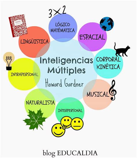 Howard Gardner Inteligencias Multiples