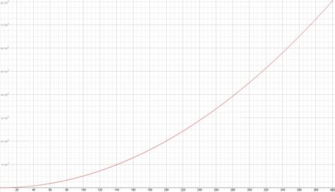 graph  cumulative xp  reach ranks    reference rank