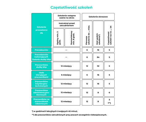 Ile Trwa Szkolenie Bhp Webszkolenie