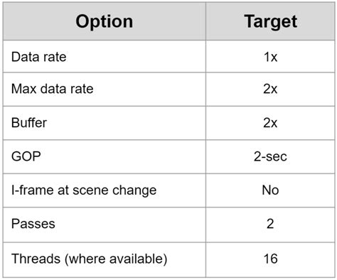 AV1 Encoding With Aomenc Exe Libaom AV1 SVT AV1 And Aurora1