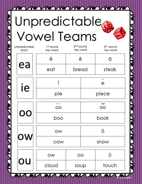 Vowel Teams What We Never Learned Explained — Reading Rev Phonics