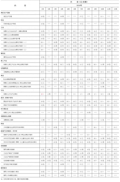 北京2024年数据、信息发布日程表出炉统计局新浪财经新浪网