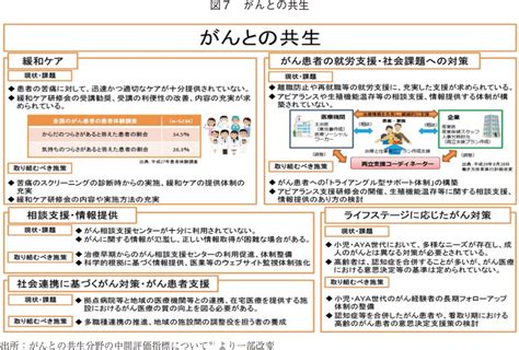 がんサバイバーにおける疾病との共生 政策研ニュース 医薬産業政策研究所