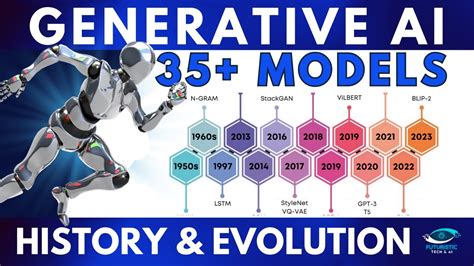 Generative Ai Explained Generative Ai Models History And Evolution