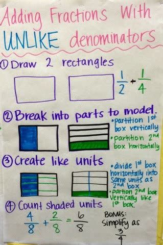 Keep Calm and Teach 5th Grade: Equivalent Fractions & Adding Fractions ...