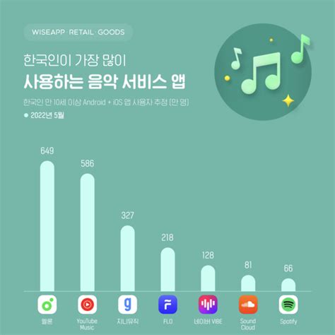 10년 뒤에도 풀고 있을 음악 산업의 문제 2가지