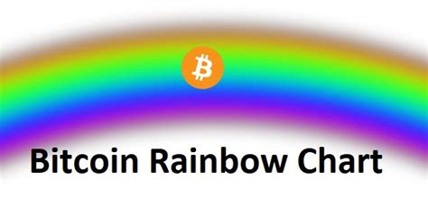 Bitcoin Rainbow Chart Utiliser Et Comprendre Cet Indicateur Myyri