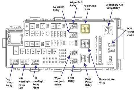 2006 Ford Escape Hybrid Fwd Fuse Box Diagrams