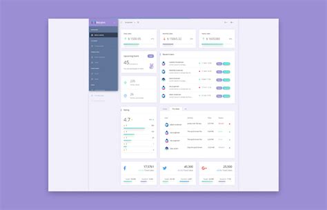 Ecommerce Dashboard Design On Behance