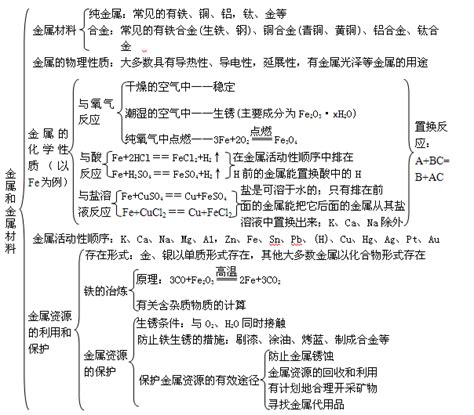 人教版中考化学章节复习：第8单元金属和金属材料word文档在线阅读与下载免费文档