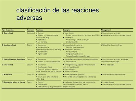 Ppt Farmacovigilancia Powerpoint Presentation Free Download Id 4748994