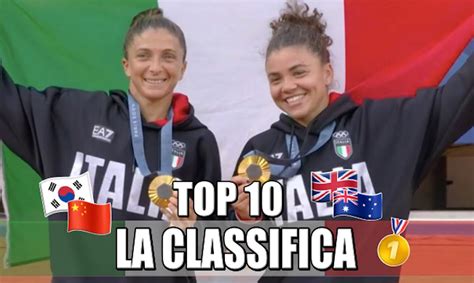 Medagliere Olimpiadi Parigi La Classifica Aggiornata