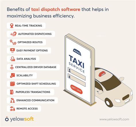 Boost Profits With Cloud Based Taxi Dispatch Software