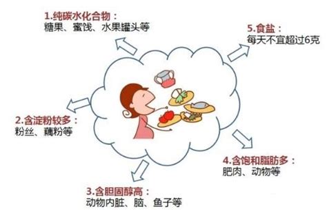 5招饮食帮助糖尿病人控血糖 欢迎访问强生血糖仪稳捷one Touch中国官方网站